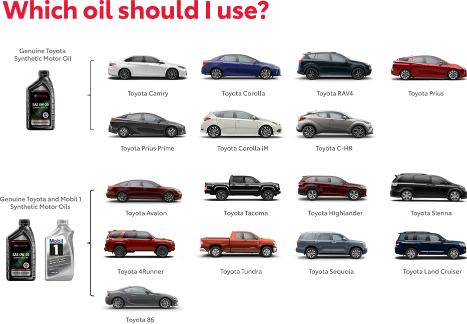 Which Oil Should You use? Contact WOW Toyota of Wallingford for more information.